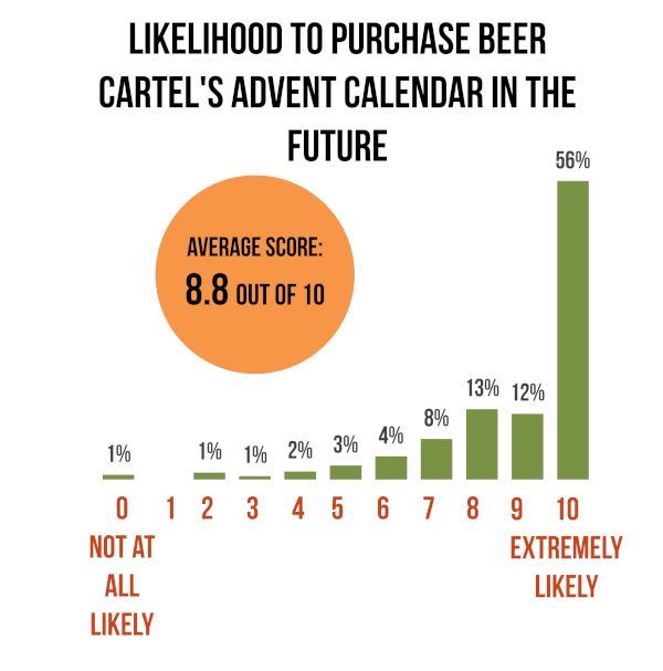 2021 Beer Advent Calendar Survey Results & Winner