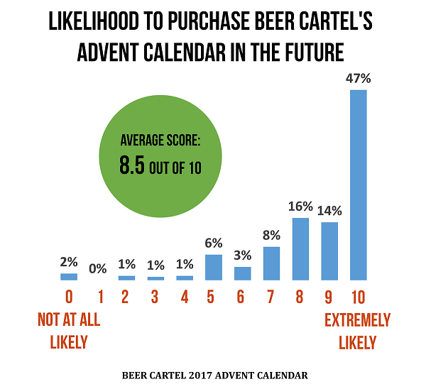 2017 Advent Calendar Survey Results & Winner
