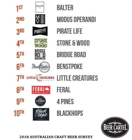 2018 Australia's Best Brewery