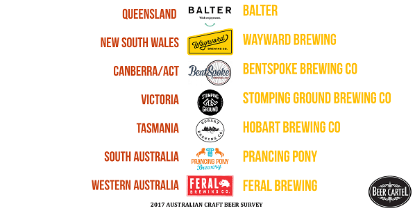 2017 Australia's Best Craft Brewery Venues