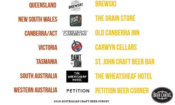 2018 Australia's Best Craft Beer Bars