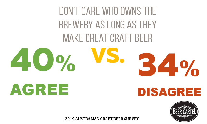 Attitudes to Craft Beer