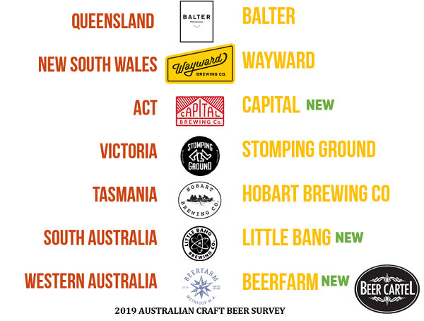Australia’s Favourite Brewery Venue by State