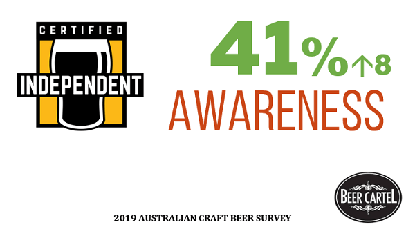 Awareness of Independent Brewers Association Independence Seal
