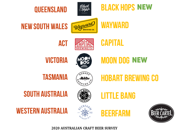 2020 Australia’s Best Brewery Venue by State