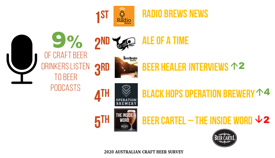 2020 Australia’s Favourite Beer Podcast