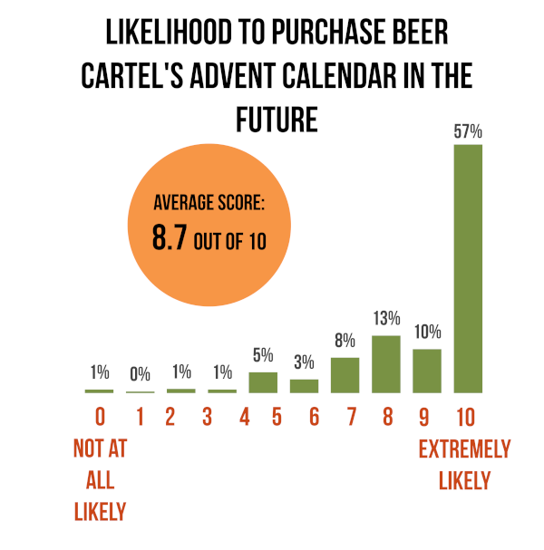 2020 Beer Advent Calendar Survey Results & Winner