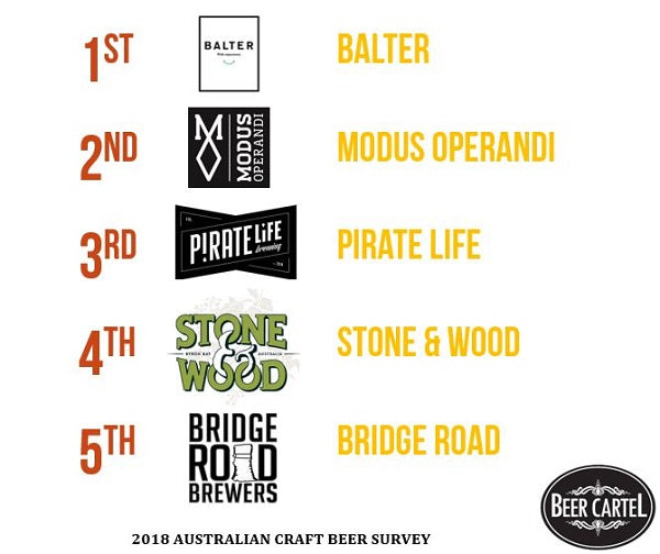 2018 Australian Craft Beer Survey Results