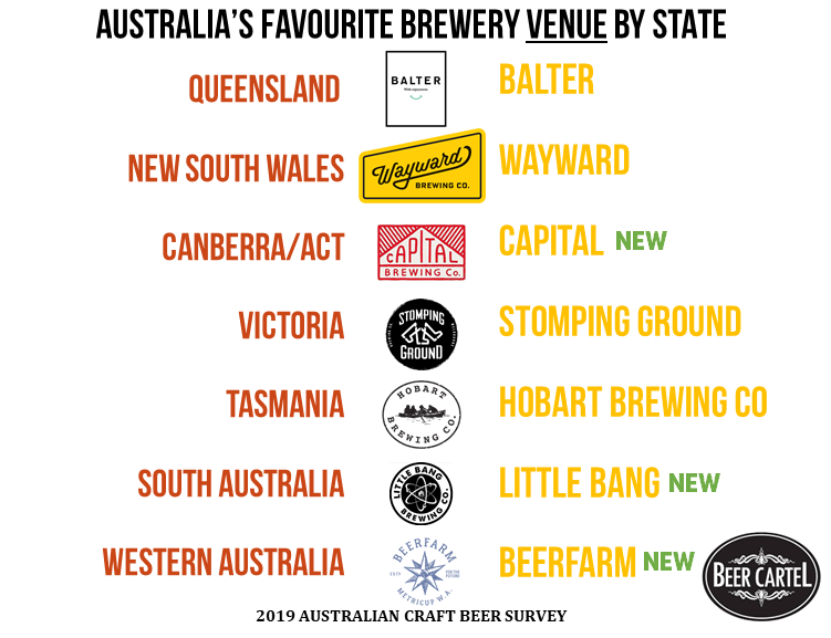 2019 Australia's Best Craft Brewery Venue