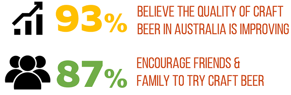 Attitudes to Craft Beer