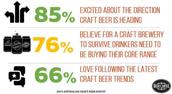 Attitudes Towards Evolution of Craft Beer