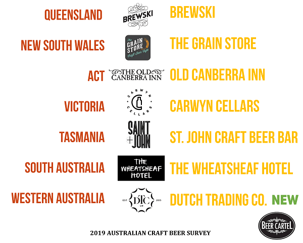 Australia's Favourite Craft Beer Bar/Pub (by State)