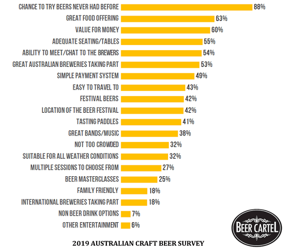 Elements That Make a Great Beer Festival