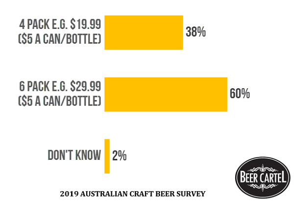 Packaging Preferences: 4 Pack vs 6 Pack