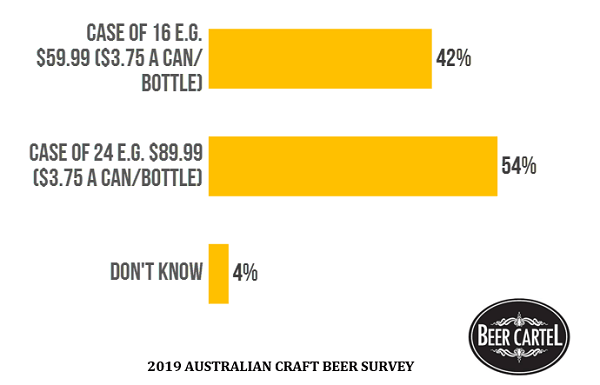 Packaging Preferences: Case of 16 vs Case of 24