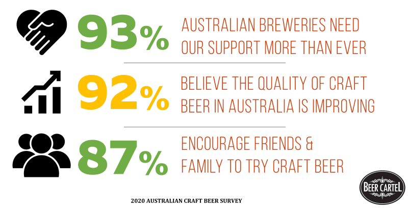 Attitudes to Craft Beer