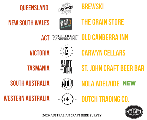 Australia's Favourite Craft Beer Bar/Pub (by State)