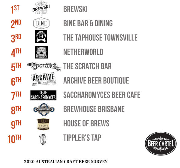 Queensland's Favourite Craft Beer Bar/Pub