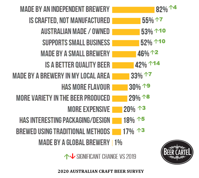 What the Term 'Independent Beer' Means