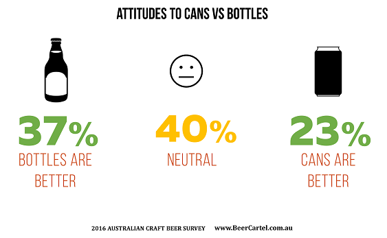 Attitudes to cans vs bottles