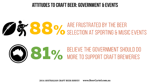 Attitudes to craft beer - government & events