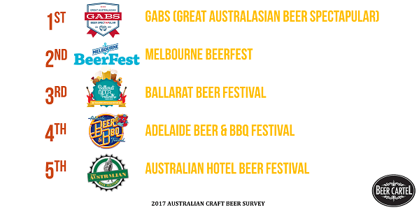 Australia's Favourite Beer Festival 2017 (By Attendance)