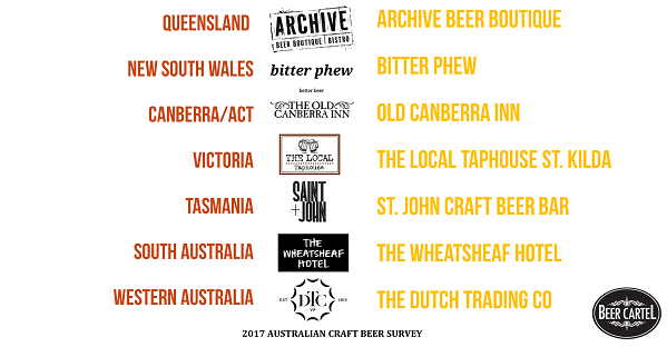 Australia's Favourite Craft Beer Bar/Pub by State