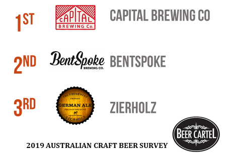 Canberra's Favourite Craft Brewery Venue