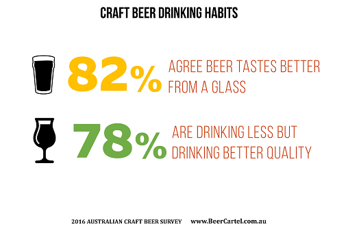 Craft beer drinking habits