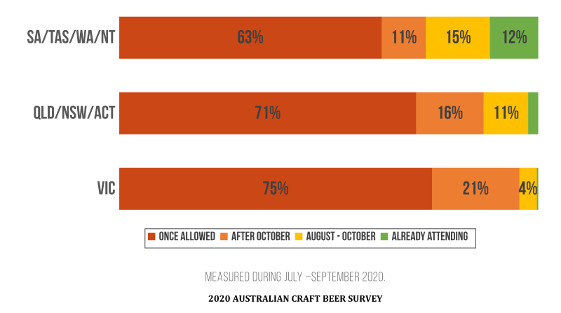 Expected Date At Which Going Back To Beer Festivals