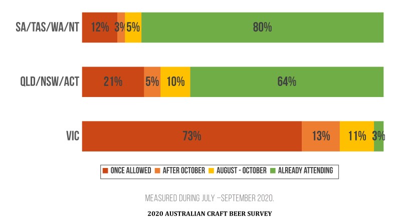 Expected Date At Which Going Back To Breweries