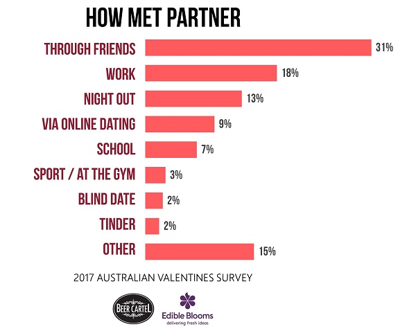 How Met Partner