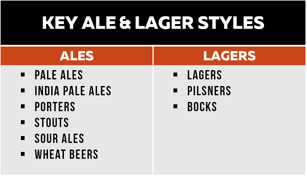 Key Ale & Lager Styles