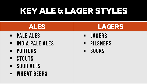 Lager vs Stout