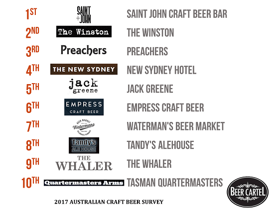 Tasmania's Best Craft Beer Bars/Pubs