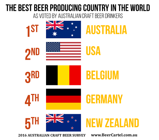 The best beer producing country in the world