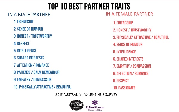 Top 10 Best Partner Traits