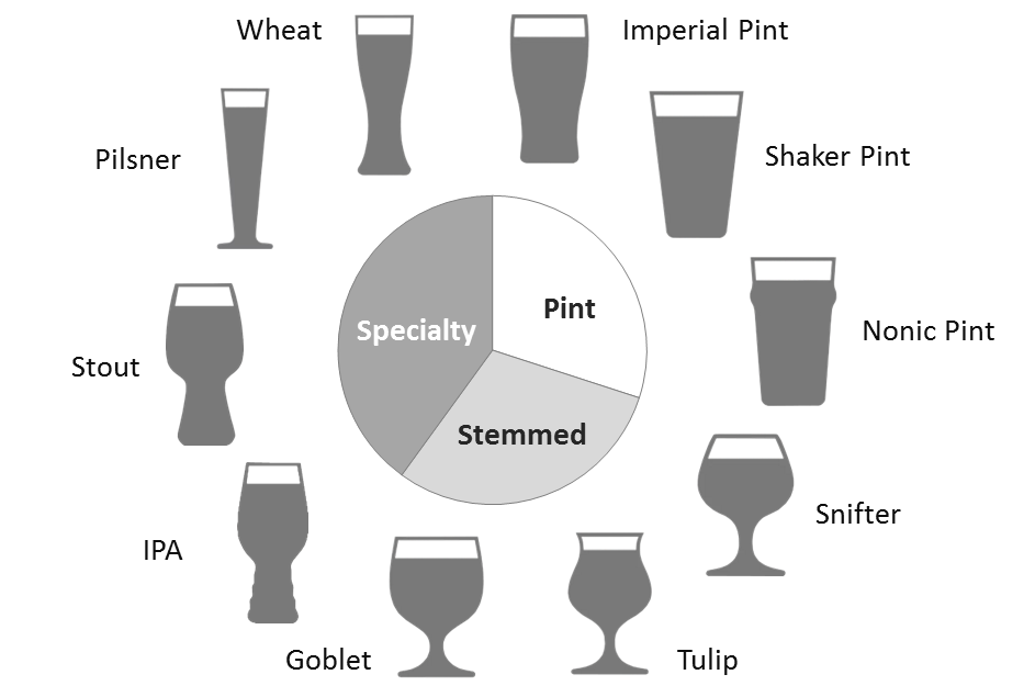 types of beer glasses
