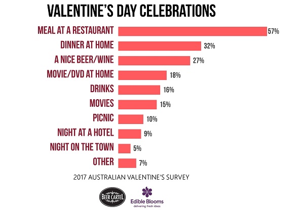 Valentine's Day Celebrations